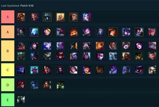 lol自走棋阵容属性