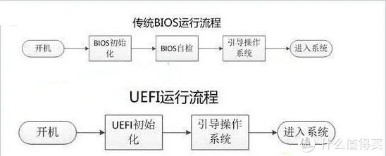 EFI分区——折腾黑苹果必须弄懂的硬盘那点事