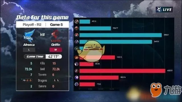 《LOL》S8总决赛名额有哪支队伍拿到了 S8总决赛名额介绍