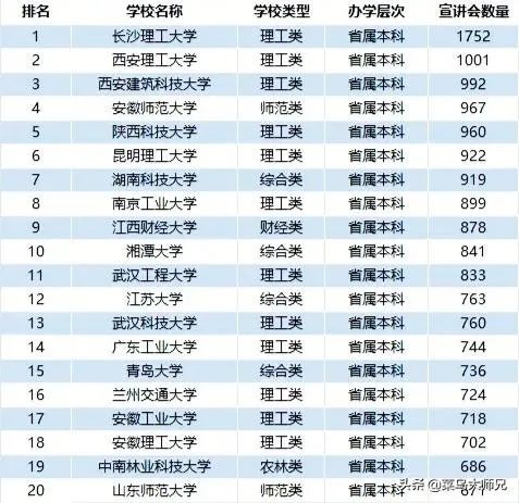 2019年校园招聘，企业最青睐的大学排行榜是怎么样的？