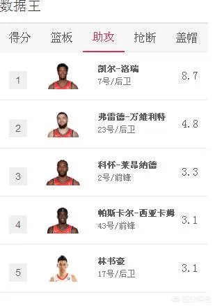 去年的骑士跟今年的猛龙哪个更强？