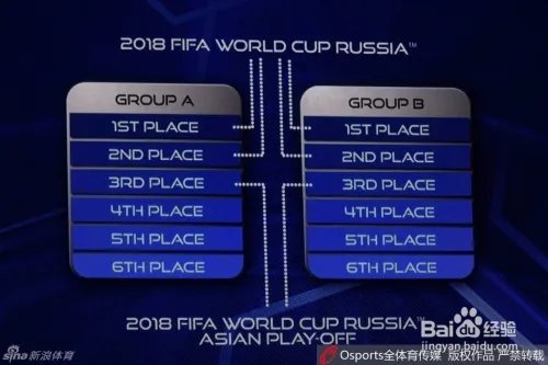 从亚预赛亚洲12强抽签 国足抽了个下下签谈起