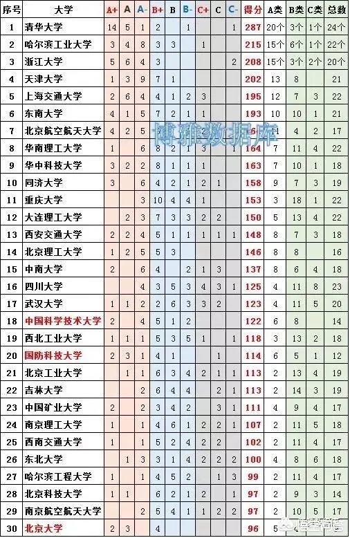 武汉大学和华中科技大学哪个最强？