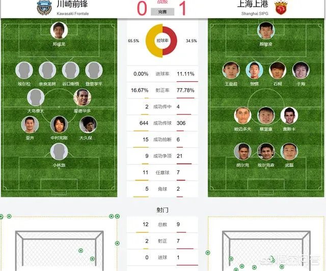 今天晚上恒大2:0拿下济州联,韩国媒体又会怎么说呢?