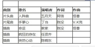 电视剧兰陵王里所有的插曲 和片头曲和片尾曲叫什么名？