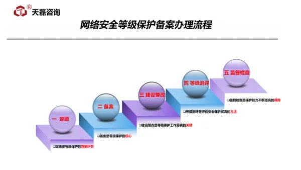 全国的信息安全等级保护测评机构有哪几家不错的？