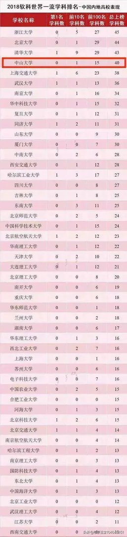 武汉大学和华中科技大学哪个最强？