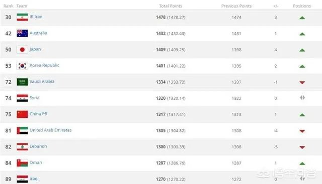 2019年亚洲杯中国队能走多远?为什么?