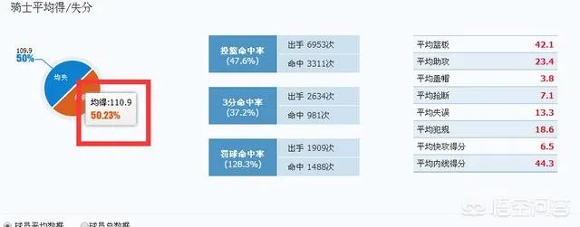 去年的骑士跟今年的猛龙哪个更强？
