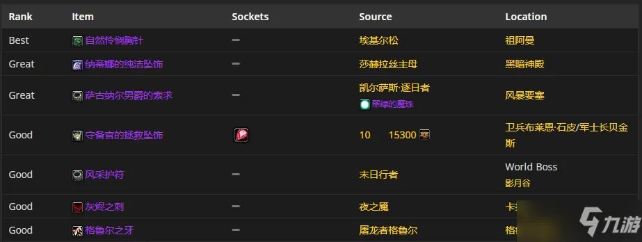 魔兽世界tbcP4神牧装备怎么选