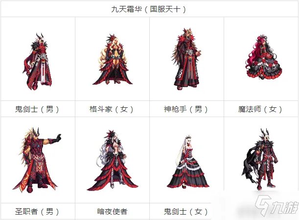 dnf天空套1到12套外观图片大全