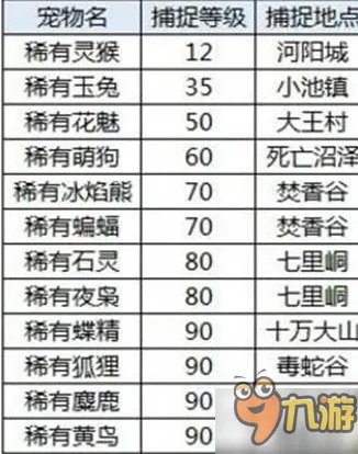 《诛仙手游》稀有宠物捕捉地点汇总 宠物的捕捉等级表