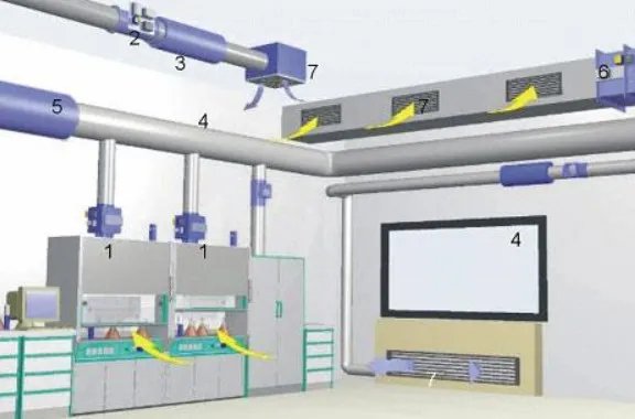 通风系统由哪些部分组成