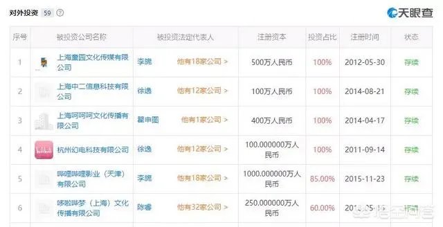 A站，B站对你重要吗？