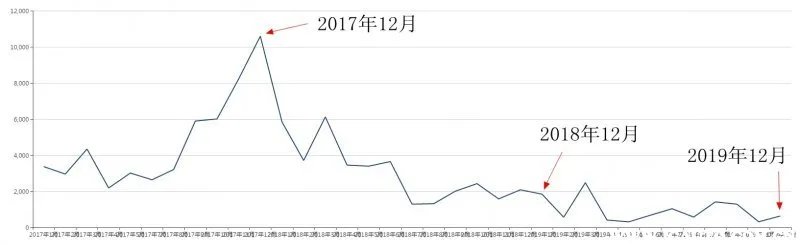 标致308怎么样值得买吗?新标致308为什么不能买