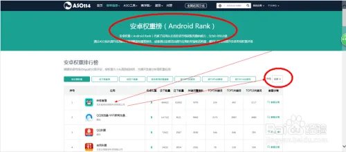 ASO114的具体操作--如何查看应用的数据？