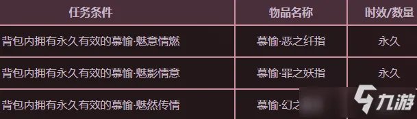 《QQ炫舞》10月跨服抽奖活动