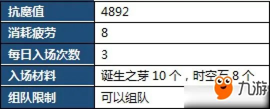《DNF》95级深渊刷BOSS图文详解 95级深渊怎么刷