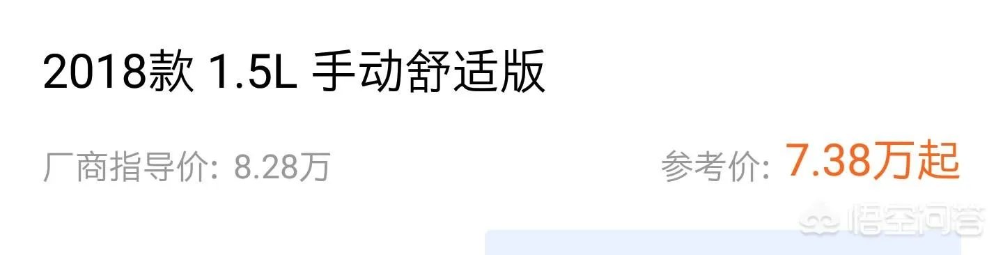 本田锋范多少钱2017款价格1.5L舒适版报价 - 芝士回答