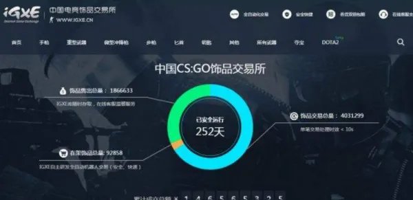 steam第三方交易平台