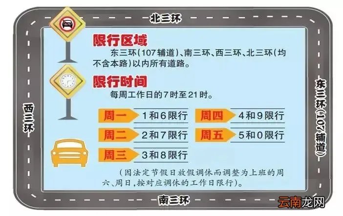 含限行区域+时间 郑州限号2020最新通知