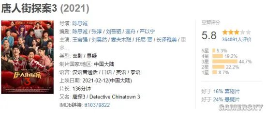 陈思诚导演电影票房超100亿元 为中国电影史上首位