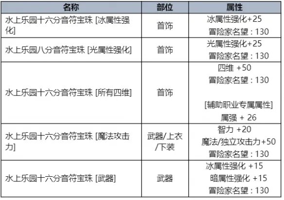 《地下城与勇士》2023夏日套礼包全内容介绍 2023夏日套礼包有什么？