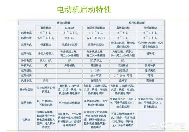 什么是软启动？