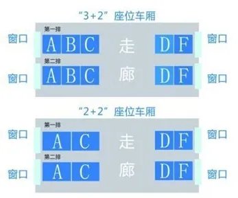 动车 车票座位分布D286