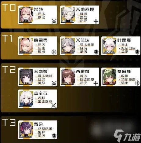 《战火使命》节奏榜最新介绍