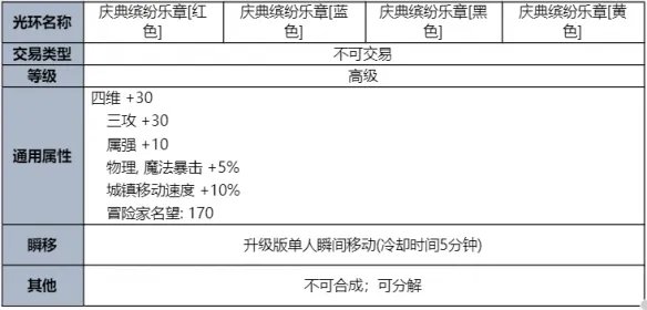 《地下城与勇士》2023夏日套礼包全内容介绍 2023夏日套礼包有什么？