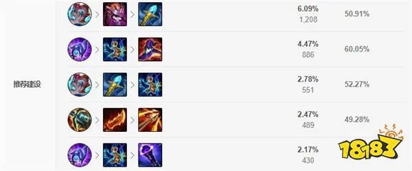 2022LOL无限火力大嘴出什么装 2022LOL无限火力大嘴出装攻略