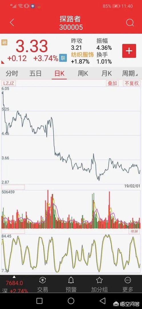 探路者股票怎么样？