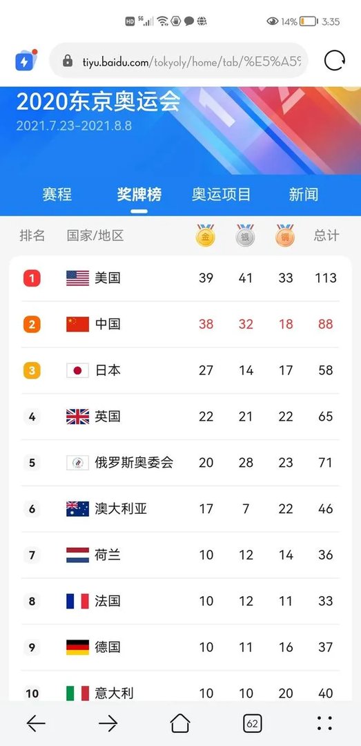 东京奥运会跟伦敦奥运会，中国金牌数跟总奖牌都是一样是巧合吗？