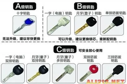 专家教您“看钥匙识锁” 你家的门锁安全吗？