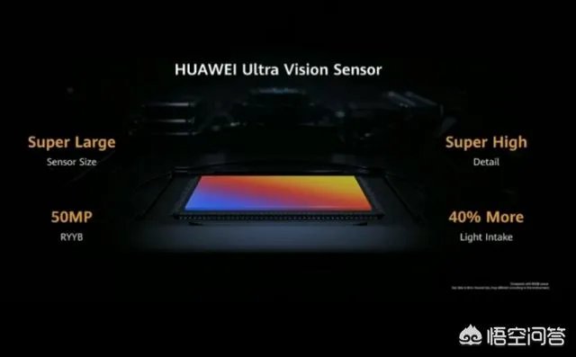 你们觉得华为HMS服务，2020年能成功替代欧洲手机用户的谷歌GMS服务吗？