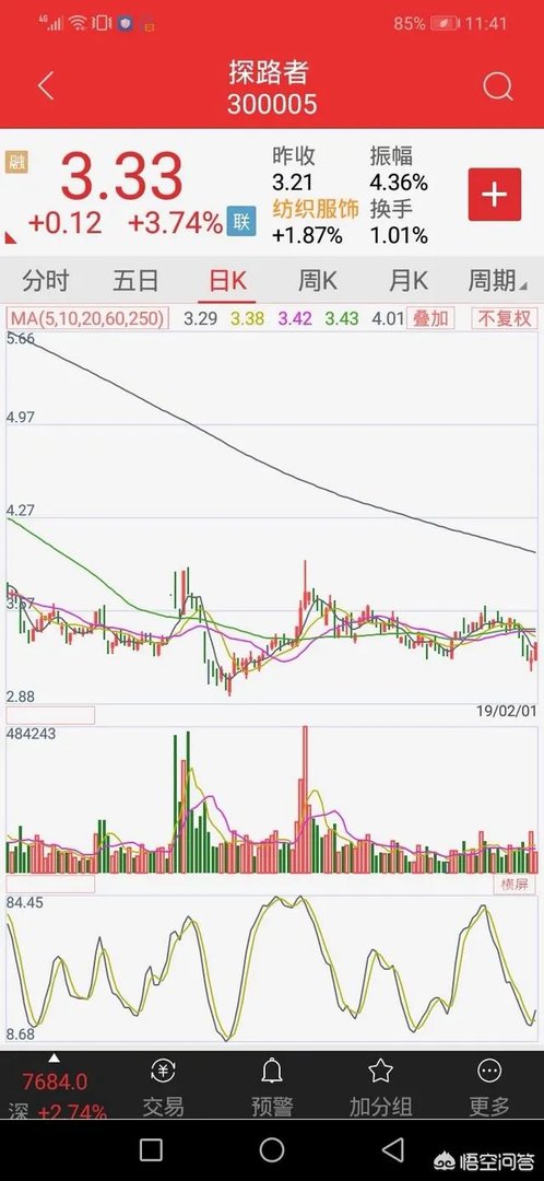 探路者股票怎么样？