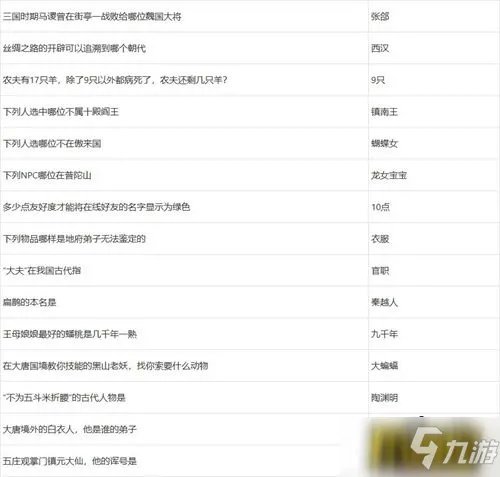 梦幻西游元宵节答题答案是什么 元宵节答题答案大全