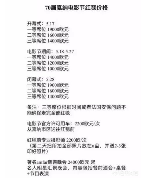 什么样的明星才能参加戛纳电影节？为什么要走红毯？