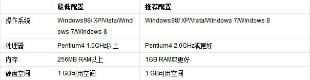 电车之狼肿么好卡是显卡还是win10?