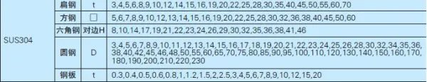 不锈钢六角棒的常用规格有哪些