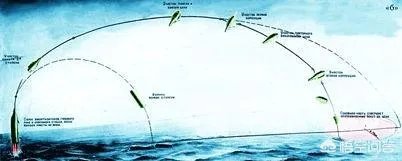 俄制导弹受制于人不允许用